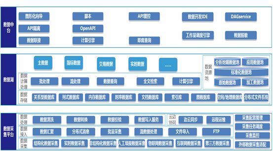 智慧水務數據2.jpg