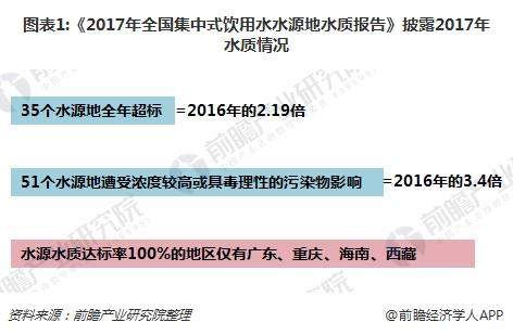 2018智慧水務發展趨勢分(fēn)析02.jpg