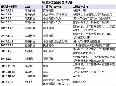 智慧水務-變化2.jpg