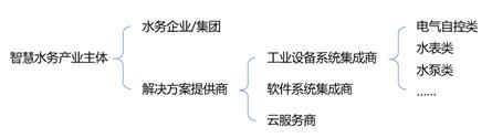 智慧水務-變化3.jpg