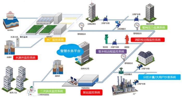 工(gōng)業智慧水務.jpg