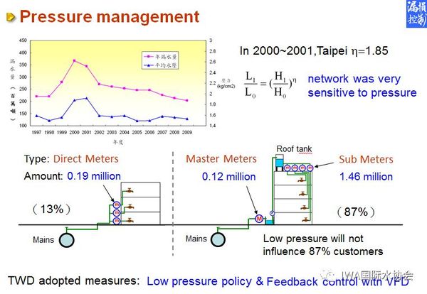 管網漏失控制5.jpeg