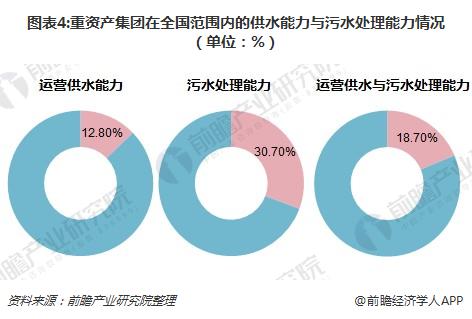 2018智慧水務發展趨勢分(fēn)析05.jpg