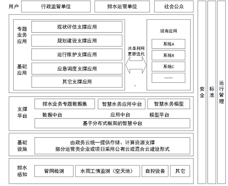 智慧排水3.jpg