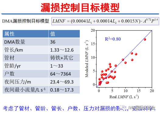 管網漏失控制9.jpeg