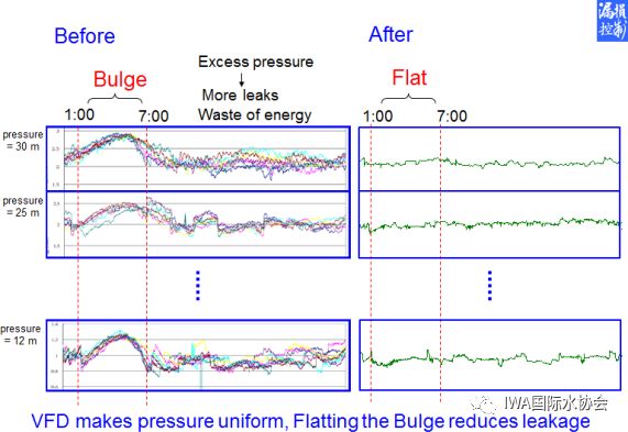 管網漏失控制6.jpeg