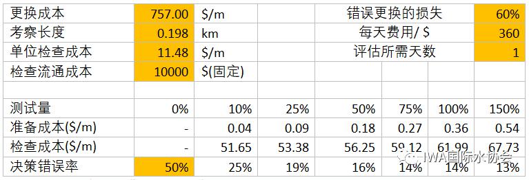 地下管網更新與管理(lǐ)6.jpeg