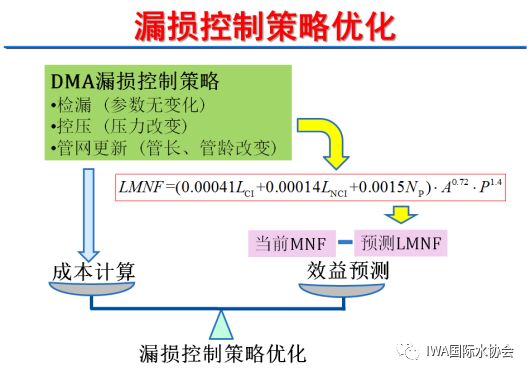 管網漏失控制10.jpeg