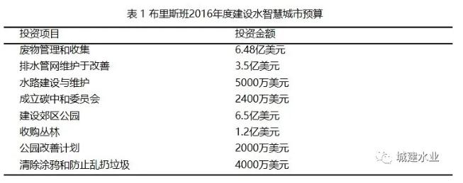 水智慧城(chéng)市2.jpg