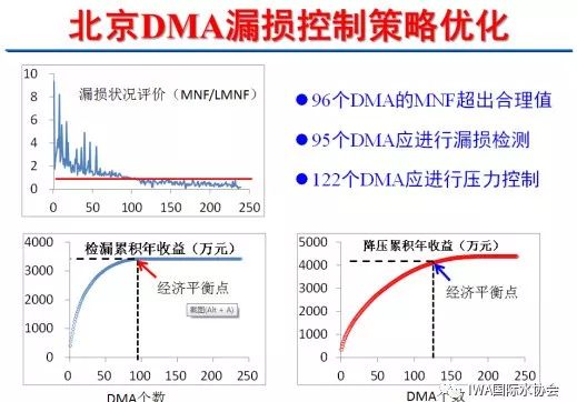 管網漏失控制11.jpeg