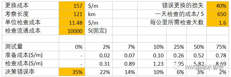 地下管網更新與管理(lǐ)8.jpeg