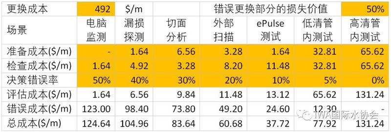 地下管網更新與管理(lǐ)2.jpeg