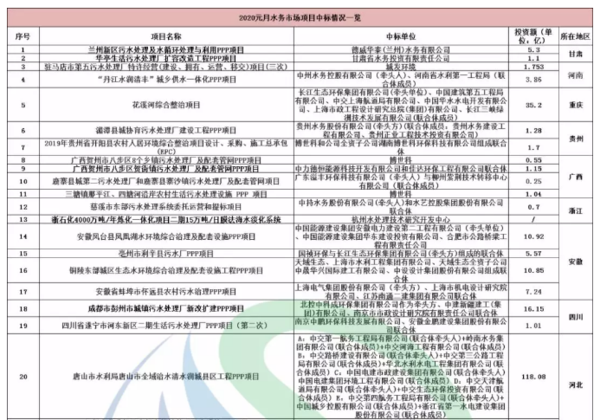 2020水務市場1.png