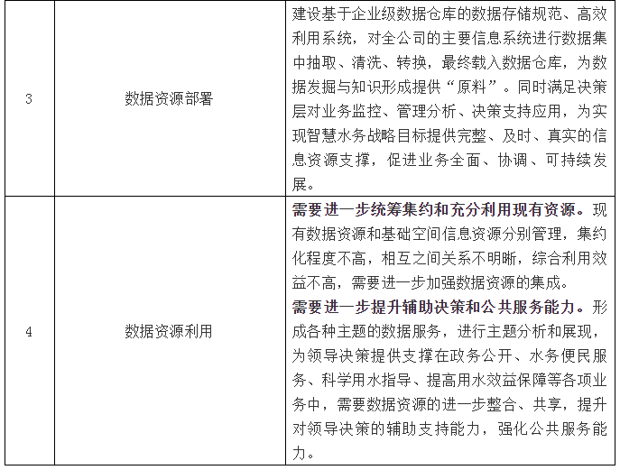 智慧水務數據12.png