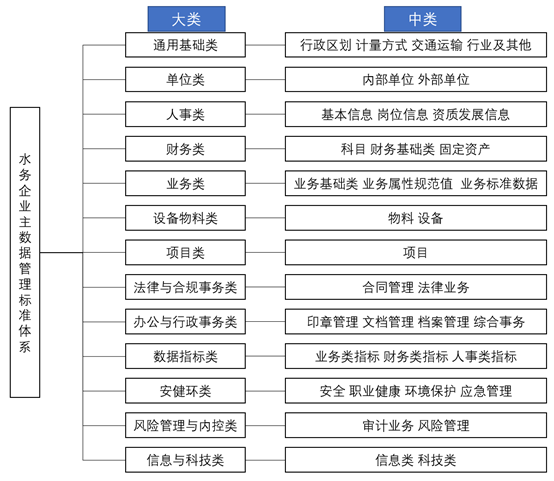 智慧水務數據8.png