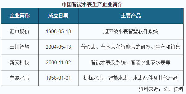 智能水表3.png